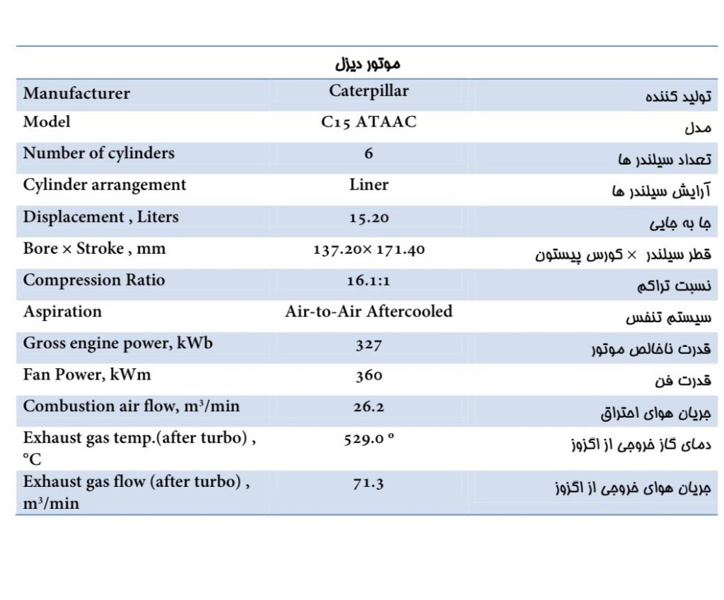 دیزل ژنراتور C15