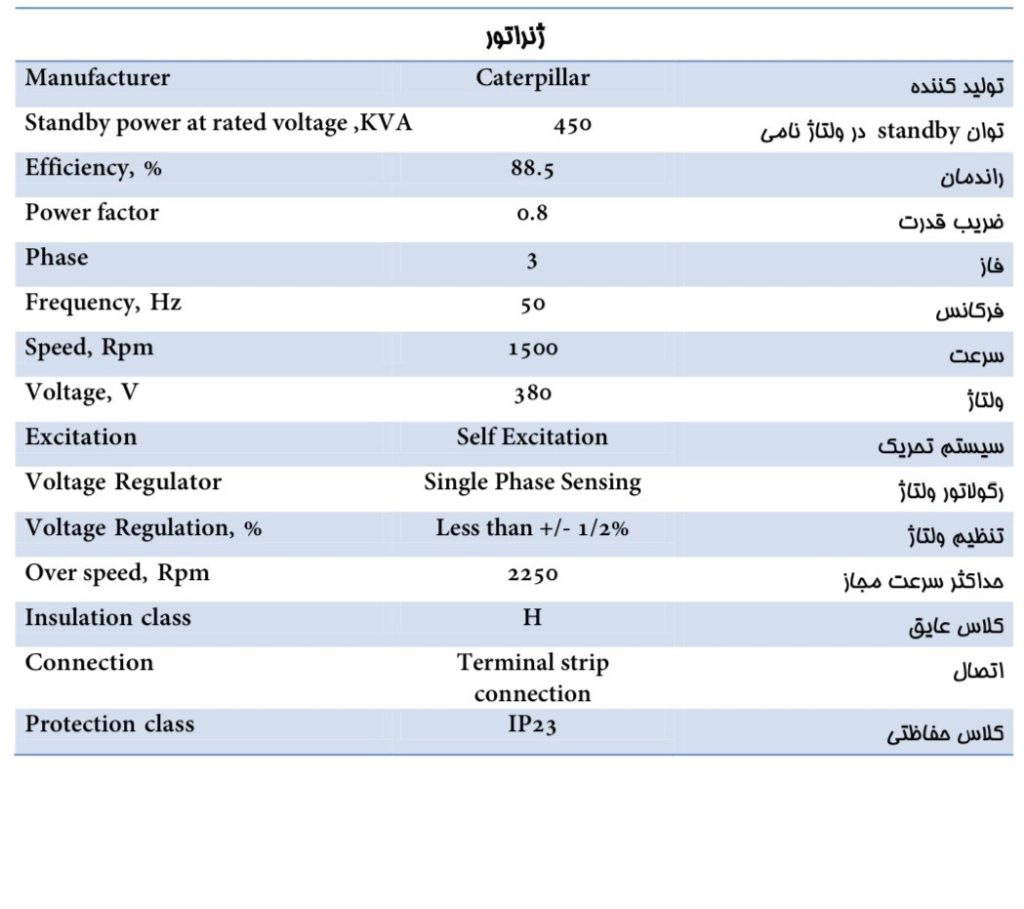دیزل ژنراتور C15