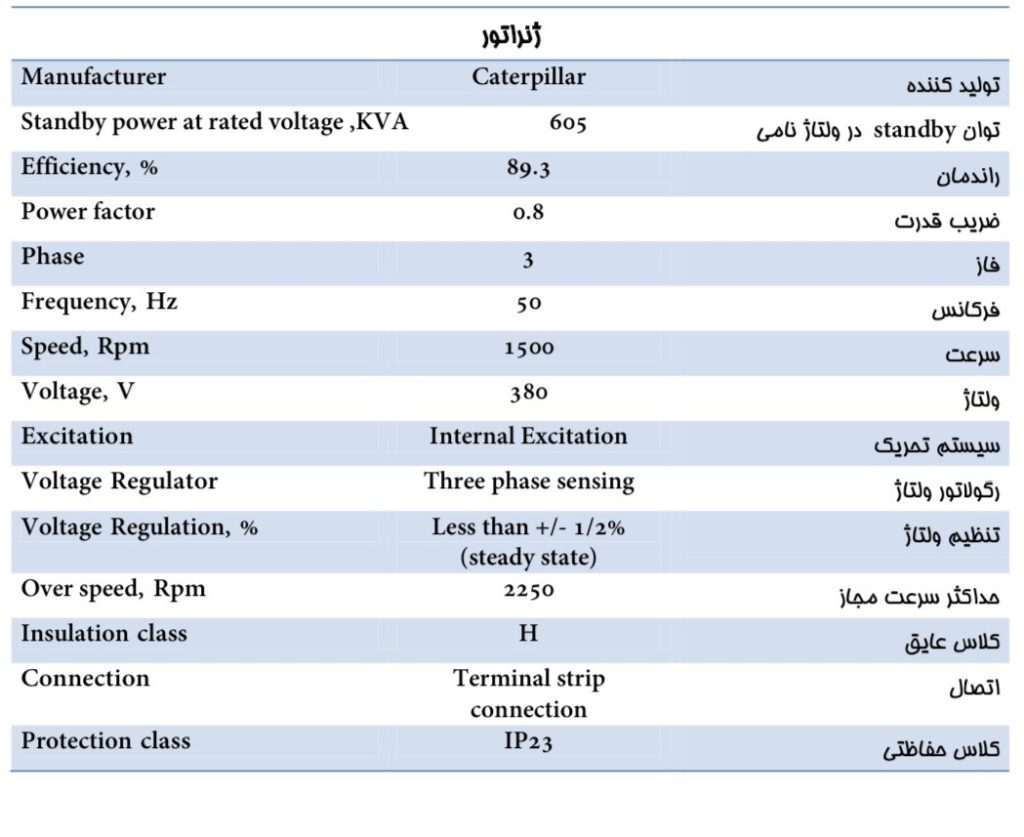 دیزل ژنراتور کاترپیلار C18